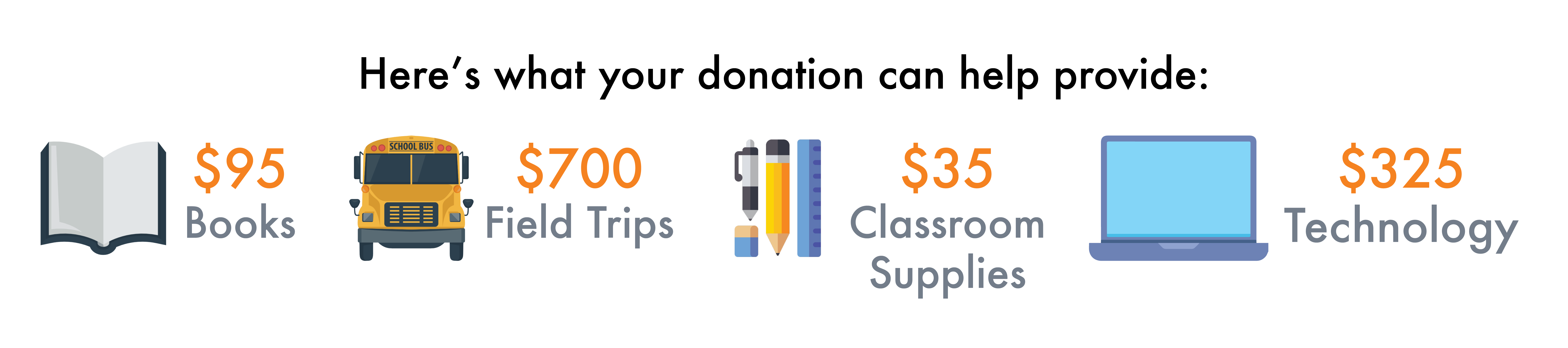 What your donation can do